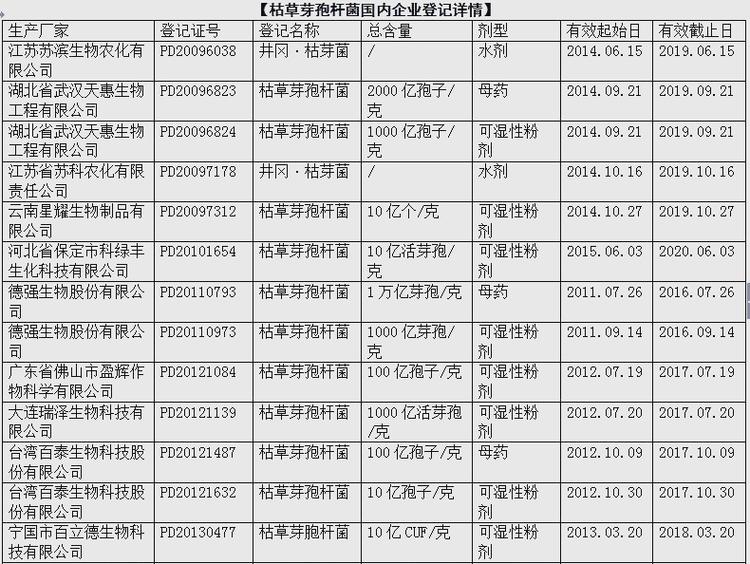 枯草芽孢杆菌:农业与土壤污染治理的全能选手