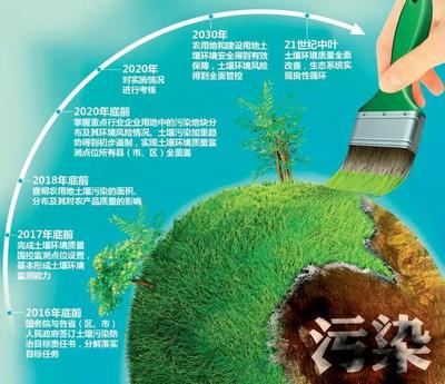检察机关公益诉讼总动员之二:公益诉讼的突围轨迹