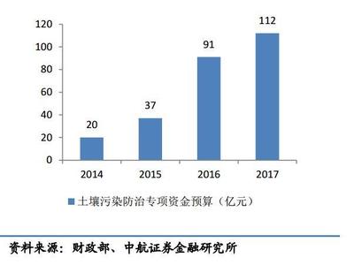 注意!这3个领域,未来将成为最赚钱的行业!_财经_网